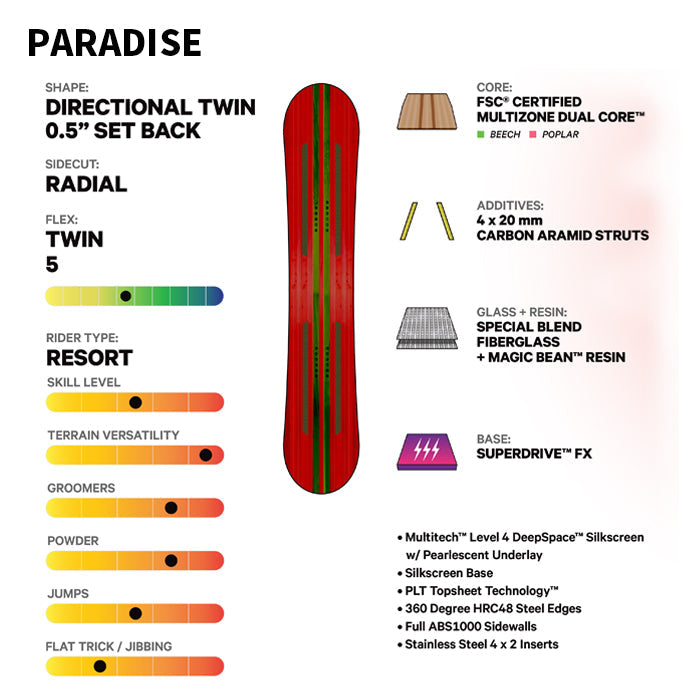 日本正規品 スノーボード 板 キャピタ パラダイス 23-24 CAPITA PARADISE Camber WOMEN'S キャンバー ウィメンズ 女性 SNOWBOARD