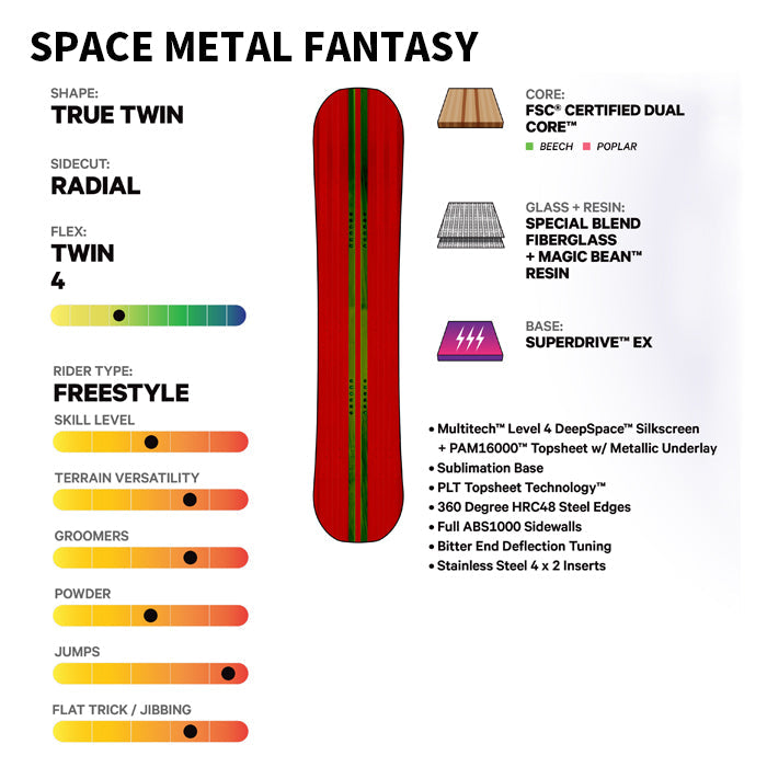 日本正規品 スノーボード 板 キャピタ スペース メタル ファンタジー 23-24 CAPITA SPACE METAL FANTASY WOMEN'S ウィメンズ 女性 SNOWBOARD