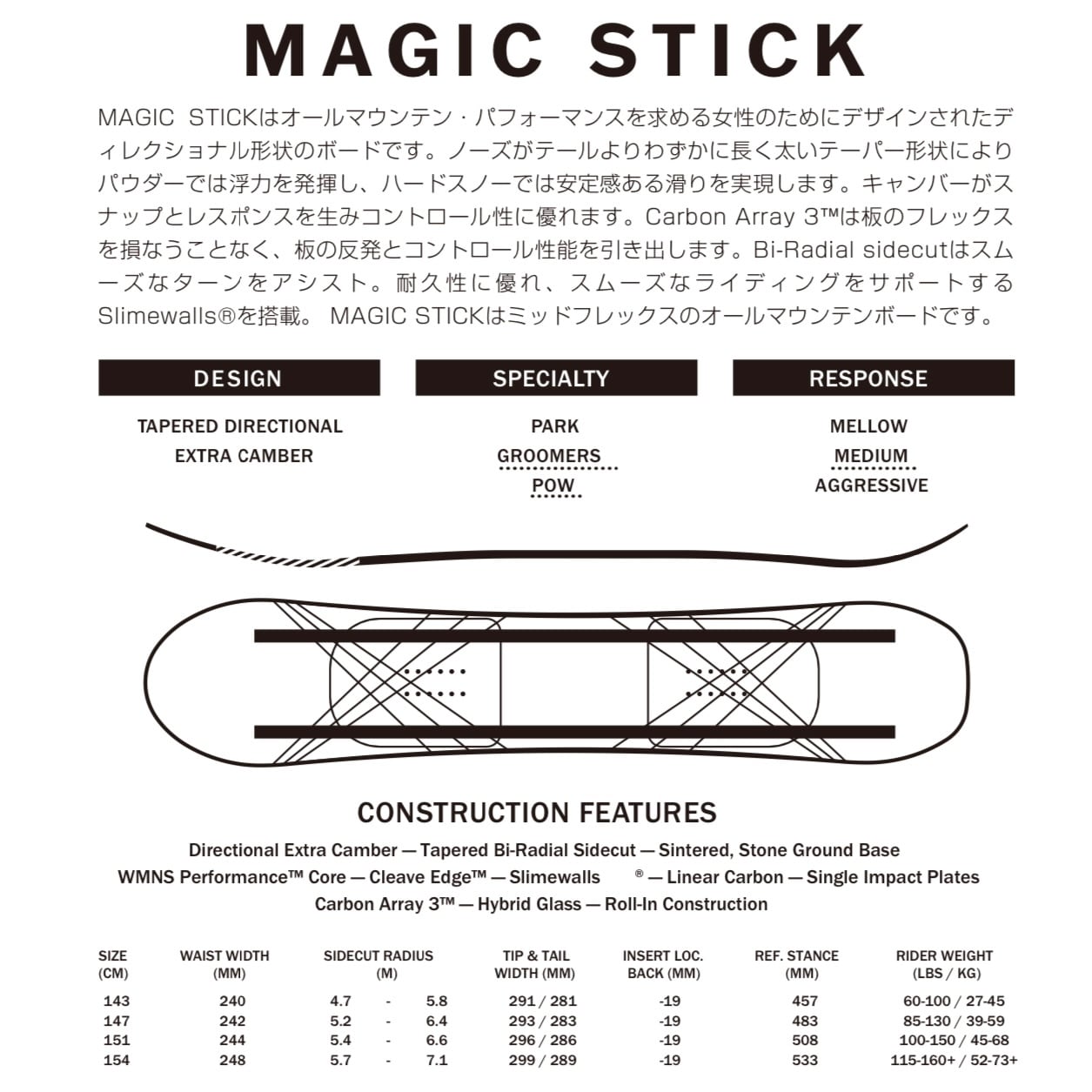 日本正規品 ライド スノーボード 板 RIDE 23-24 MAGIC STICK Camber UNISEX マジック スティック キャンバー ユニセックス 男性 女性