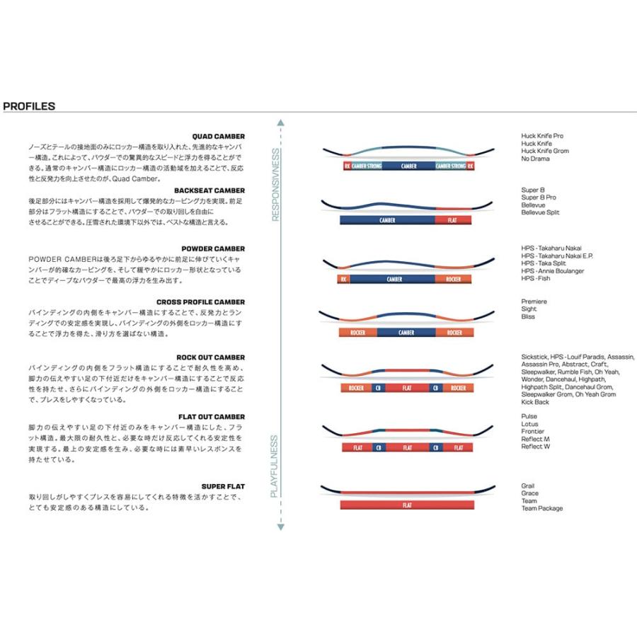 日本正規品 スノーボード 板 サロモン アサシン 23-24 SALOMON ASSASSIN Camber MEN'S キャンバー メンズ 男性 SNOWBOARD スノボー