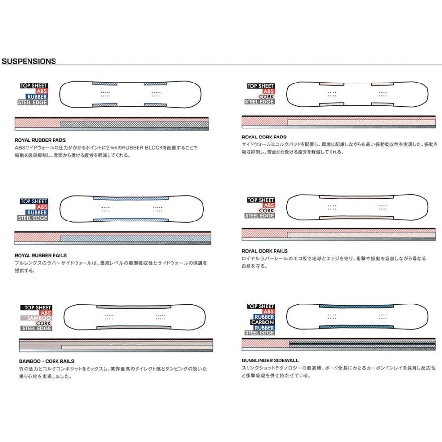 日本正規品 スノーボード 板 サロモン ハックナイフ 23-24 SALOMON HUCK KNIFE Camber MEN'S キャンバー メンズ 男性 SNOWBOARD スノボー