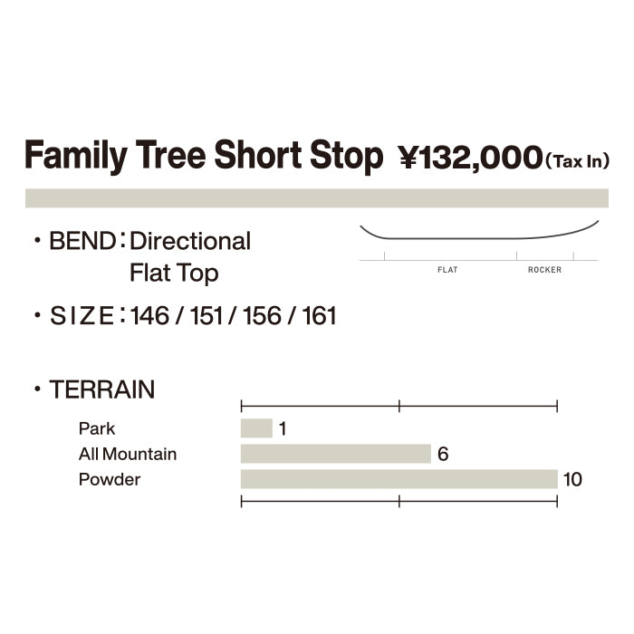 早期予約受付中 24-25 BURTON Unisex Family Tree Short Stop ユニセックス バートン ファミリーツリー ショートストップ スノーボード 板 オールマウンテン パウダー