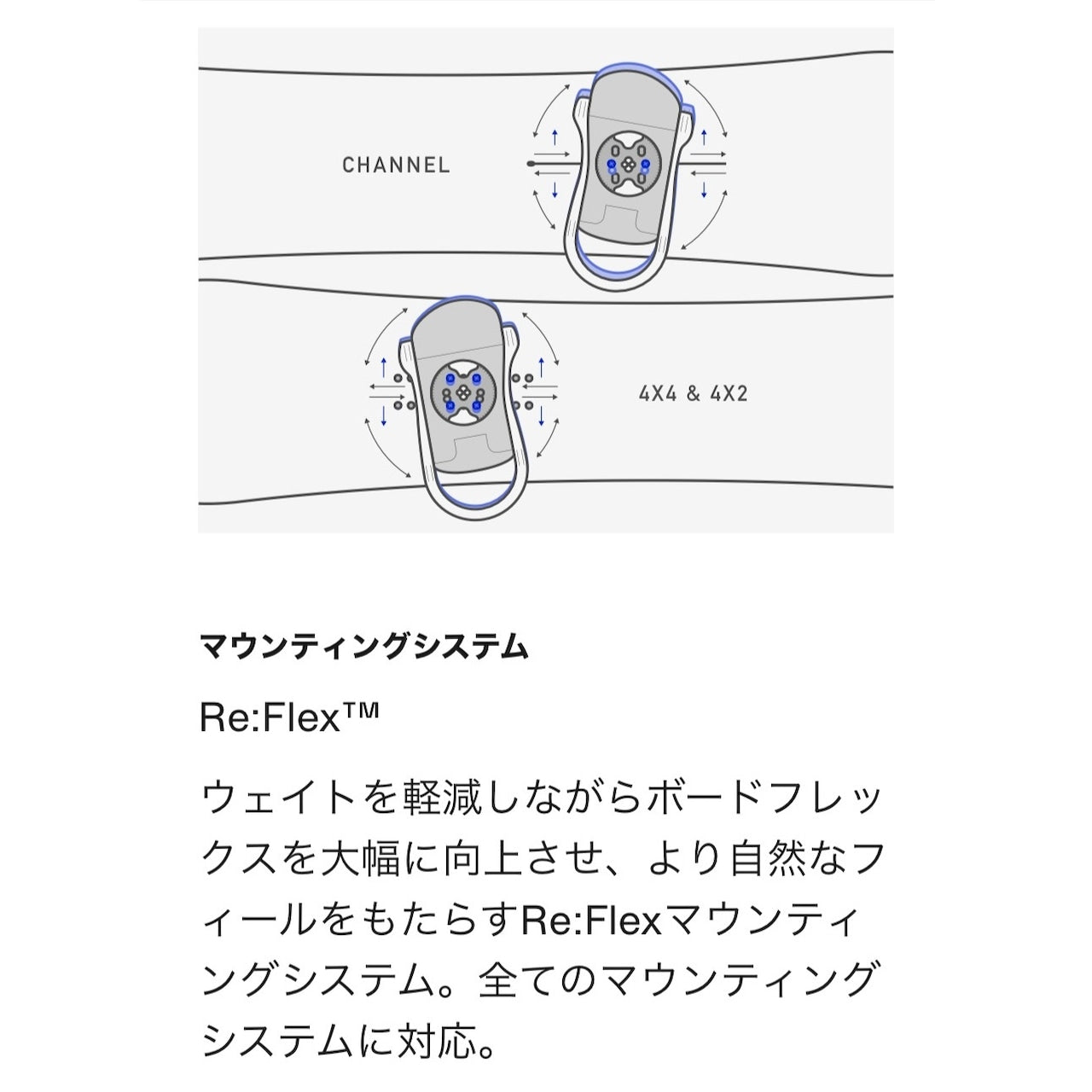 早期予約受付中 24-25 BURTON Men's Cartel Binding バートン カーテル スノーボード バインディング ビンディング オールマウンテン フリーライド オールラウンド フリースタイル パウダー パーク