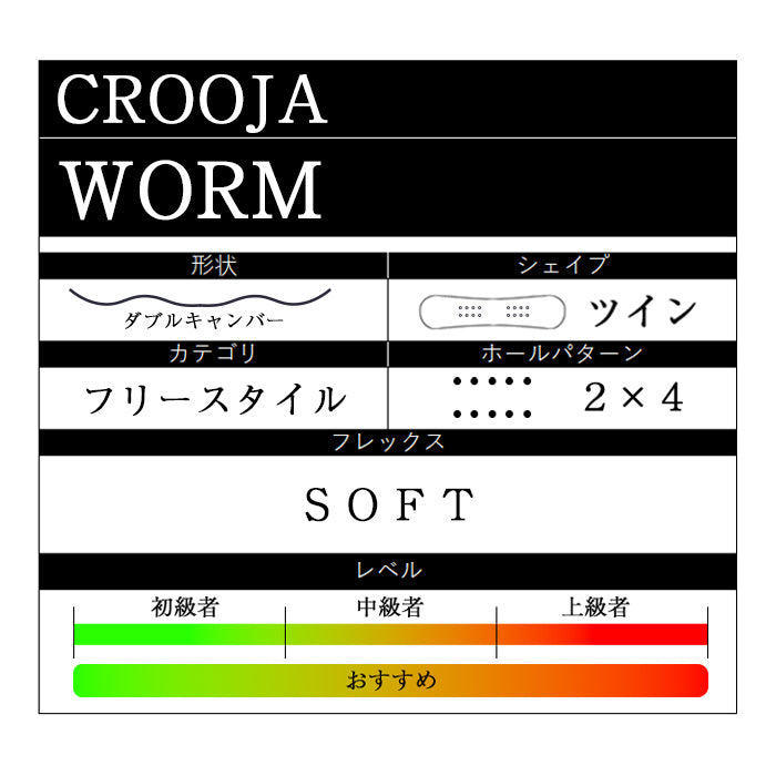 CROOJA WORM 24-25 早期予約 完売間近 クロージャ ワーム 江端翔兵 中川智貴 グラトリ ラントリ ダブルキャンバー カービング フリースタイル スノーボード メンズ レディース ユニセックス