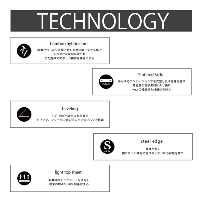 CROOJA WORM 24-25 早期予約 完売間近 クロージャ ワーム 江端翔兵 中川智貴 グラトリ ラントリ ダブルキャンバー カービング フリースタイル スノーボード メンズ レディース ユニセックス