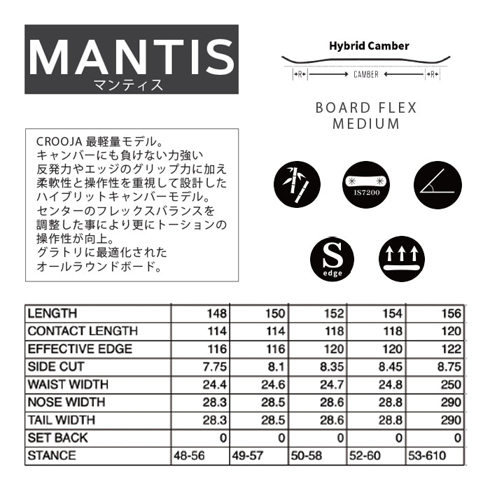 CROOJA MANTIS 24-25 早期予約 完売間近 クロージャ マンティス 江端翔兵 中川智貴 グラトリ ラントリ ハイブリッドキャンバー カービング フリースタイル スノーボード メンズ レディース ユニセックス