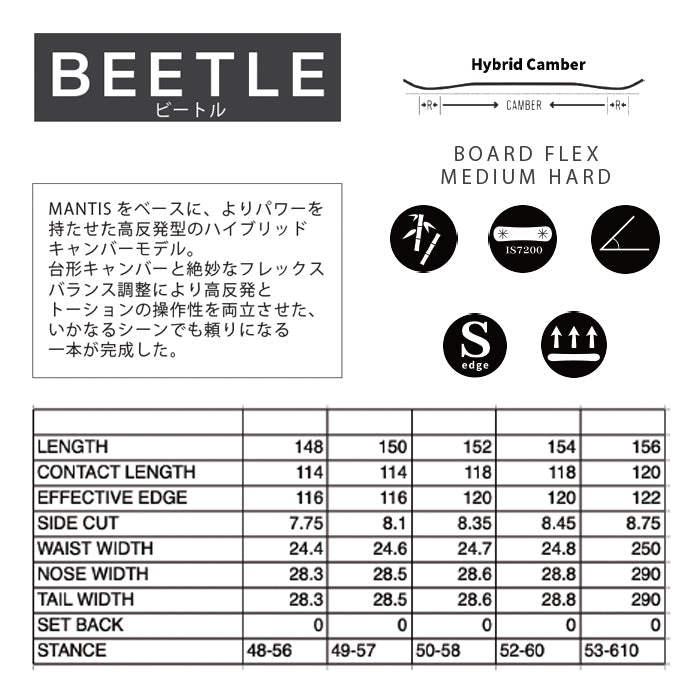 CROOJA BEETLE 24-25 早期予約 完売間近 クロージャ ビートル 江端翔兵 中川智貴 グラトリ ラントリ ハイブリッドキャンバー カービング フリースタイル スノーボード メンズ レディース ユニセックス