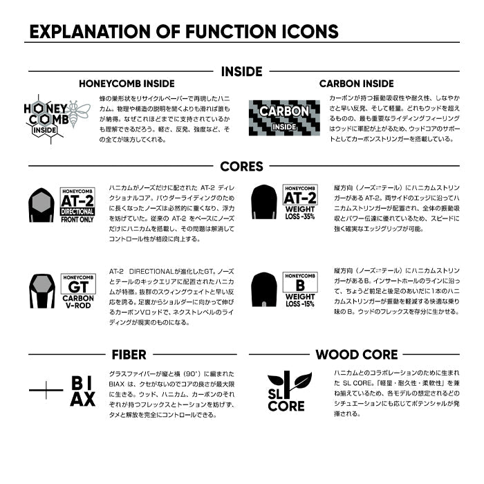 FNTC SoT 24-25 早期予約 エフエヌティーシー エスオーティー フリースタイル ハイブリッドキャンバー カービング 地形 グラトリ ラントリ パーク スノーボード メンズ 板