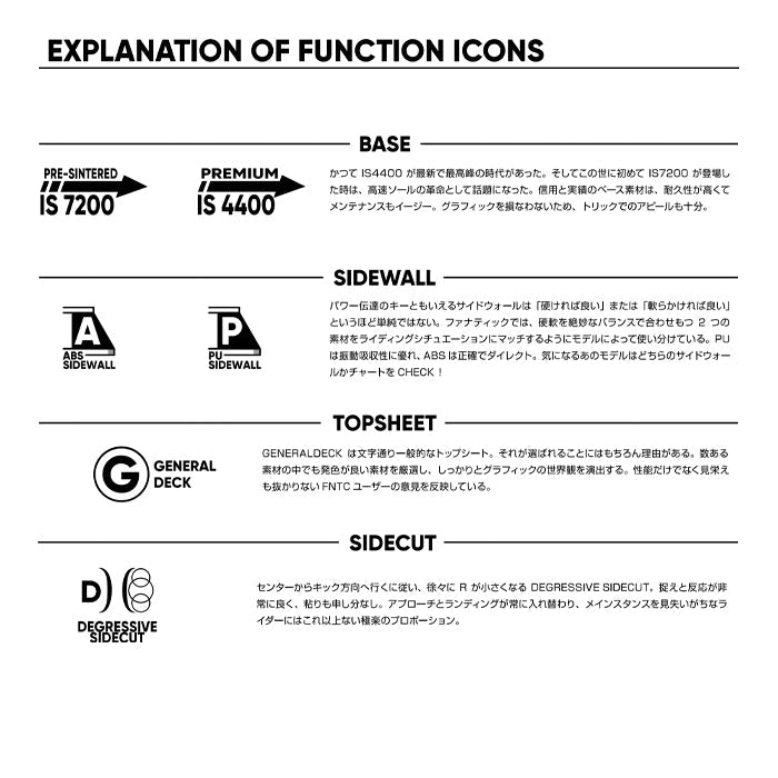 FNTC SoT 24-25 早期予約 エフエヌティーシー エスオーティー フリースタイル ハイブリッドキャンバー カービング 地形 グラトリ ラントリ パーク スノーボード メンズ 板