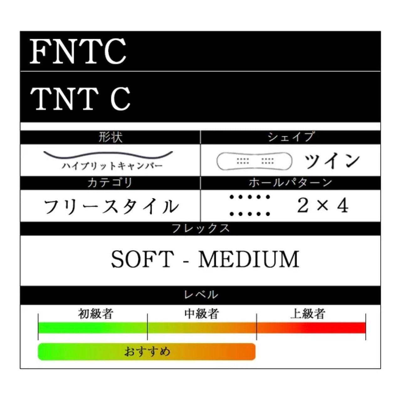 FNTC × LINK　2点セット　『 TNT C ＋ GREED PRO 』　初心者　初級者　スノーボード　カービング　グラトリ　エフエヌティーシー　ティーエヌティー　グリードプロ　ハイブリッドキャンバー　オールラウンド　ボード　板