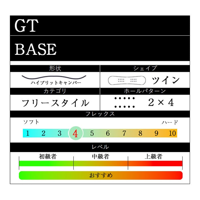 GT snowboards BASE 24-25  完売間近 ジーティースノーボード 梅野航希 藤井涼 梅野静香 グラトリ ラントリ 弾き系 乗り系 カービング ハイブリッドキャンバー フリースタイル スノーボード ベース メンズ レディース ユニセックス