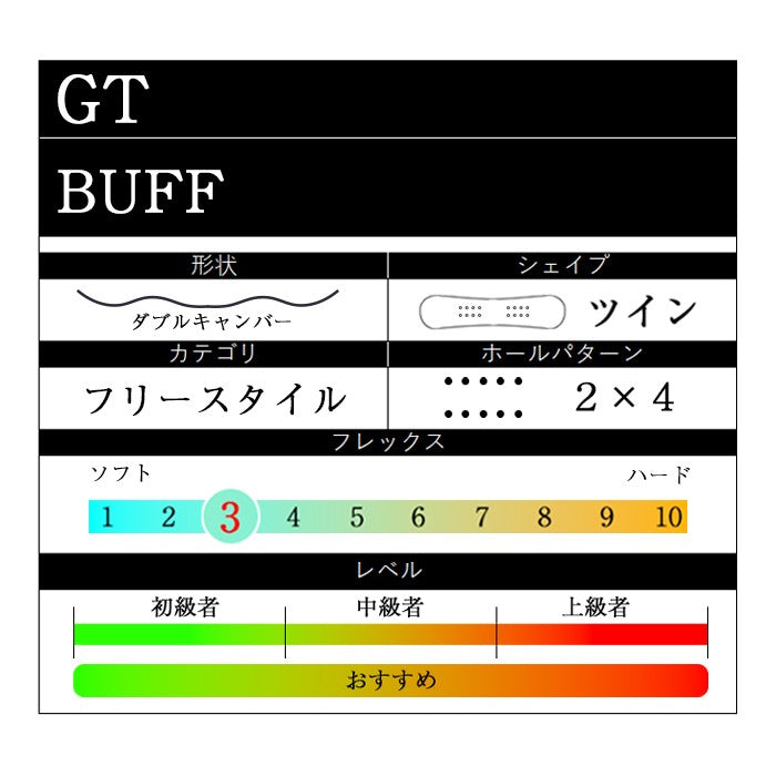 GT snowboards BUFF 24-25  完売間近 ジーティースノーボード 梅野航希 藤井涼 梅野静香 グラトリ ラントリ 弾き系 乗り系 カービング ダブルキャンバー フリースタイル スノーボード バフ メンズ レディース ユニセックス