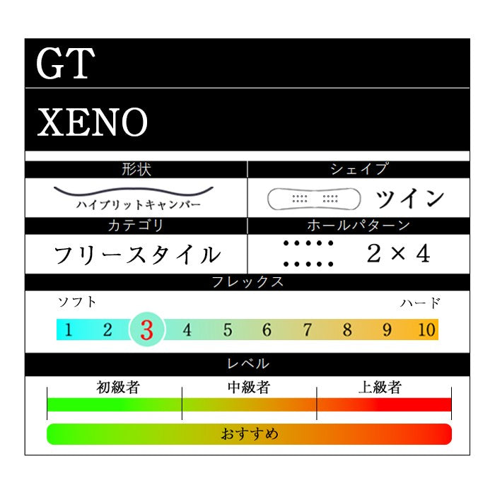 GT snowboards XENO 24-25 早期予約 完売間近 ジーティースノーボード 梅野航希 藤井涼 梅野静香 グラトリ ラントリ 弾き系 乗り系 カービング ハイブリッドキャンバー フリースタイル スノーボード ゼノ メンズ レディース ユニセックス