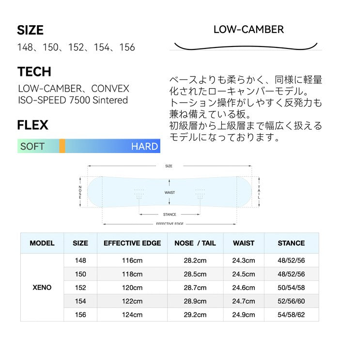 GT snowboards XENO 24-25 早期予約 完売間近 ジーティースノーボード 梅野航希 藤井涼 梅野静香 グラトリ ラントリ 弾き系 乗り系 カービング ハイブリッドキャンバー フリースタイル スノーボード ゼノ メンズ レディース ユニセックス