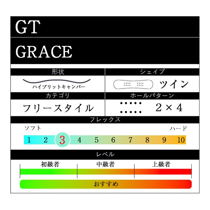 GT snowboards GRACE 24-25 早期予約 完売間近 ジーティースノーボード 梅野航希 藤井涼 梅野静香 グラトリ ラントリ 弾き系 乗り系 カービング ハイブリッドキャンバー フリースタイル スノーボード グレイス レディース メンズ ユニセックス