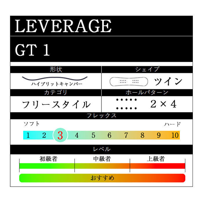 leverage snowboard 『 GT1 Women's 』 24-25 レバレッジ いぐっちゃん プロデュース オガサカメイド 小賀坂製 国内工場生産 グラトリ ラントリ 弾き系 乗り系 カービング ハイブリッドキャンバー フリースタイル スノーボード ジーティーワン レディース メンズ ユニセックス