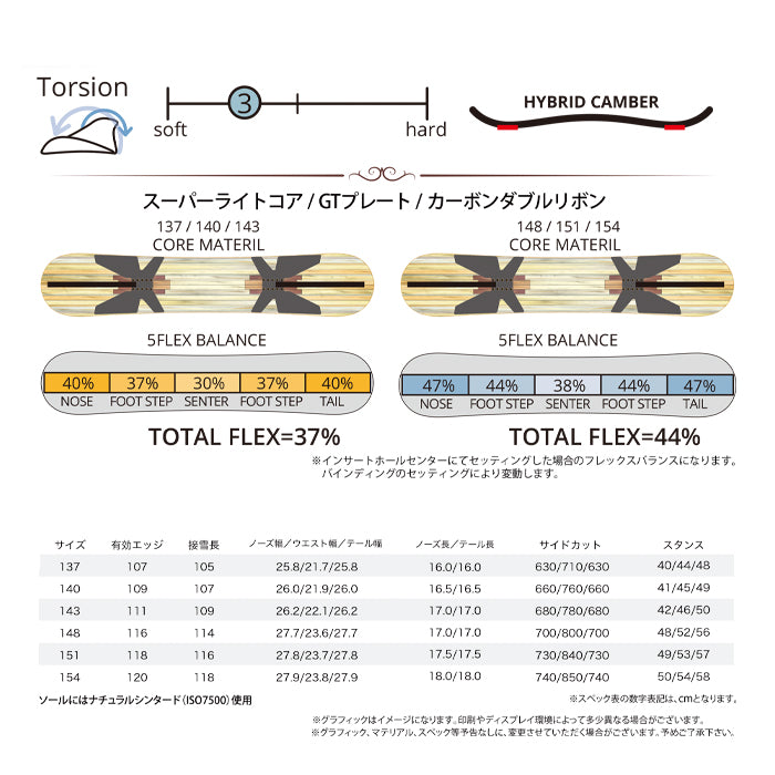 早期予約 leverage snowboard 『 GT1 Women's 』 24-25 レバレッジ いぐっちゃん プロデュース オガサカメイド 小賀坂製 国内工場生産 グラトリ ラントリ 弾き系 乗り系 カービング ハイブリッドキャンバー フリースタイル スノーボード ジーティーワン レディース メンズ ユニセックス