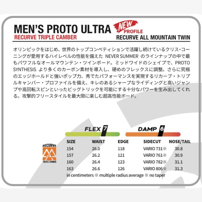 NEVERSUMMER PROTO ULTRA 24-25 早期予約 ネバーサマー 自社工場 オールマウンテン フリースタイル トリプルキャンバー ハイブリッドキャンバー カービング パウダー バックカントリー スノーボード ユニセックス メンズ レディース