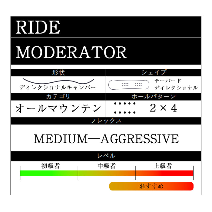 RIDE SNOWBOARDS 24-25 MODERATOR 早期予約 ライド モデレーター オールマウンテン ハイブリッドキャンバー カービング 地形 パウダー バックカントリー パーク スノーボード メンズ レディース ユニセックス