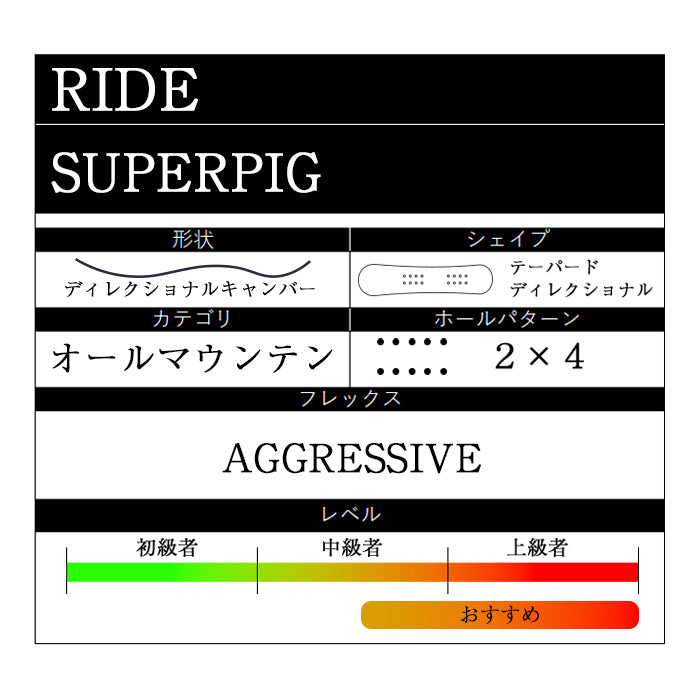 RIDE SNOWBOARDS 24-25 SUPERPIG 早期予約 ライド スーパーピグ オールマウンテン フリースタイル ハイブリッドキャンバー カービング 地形 パウダー バックカントリー パーク スノーボード メンズ レディース ユニセックス