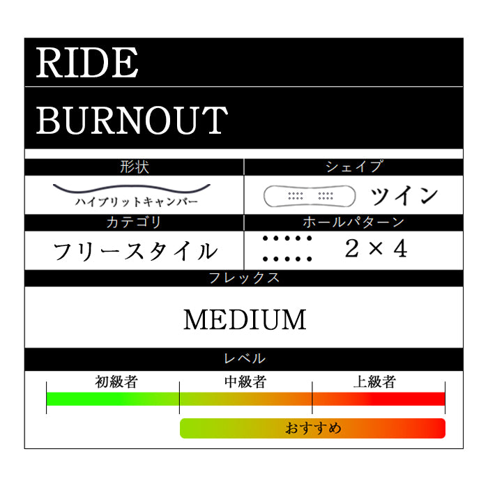 RIDE SNOWBOARDS 24-25 BURNOUT 早期予約 ライド バーンアウト オールマウンテン フリースタイル ハイブリッドキャンバー カービング 地形 パウダー バックカントリー パーク スノーボード メンズ