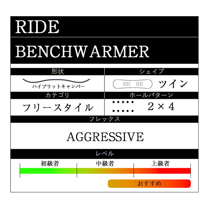 RIDE SNOWBOARDS 24-25 BENCHWARMER 早期予約 ライド バーンアウト オールマウンテン フリースタイル ハイブリッドキャンバー カービング 地形 パウダー バックカントリー パーク スノーボード メンズ