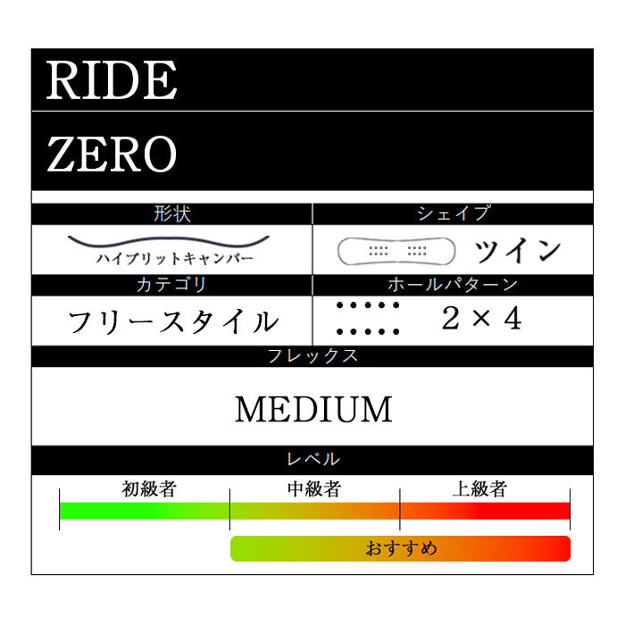 RIDE SNOWBOARDS 24-25 ZERO 早期予約 ライド ゼロ オールマウンテン フリースタイル ハイブリッドキャンバー カービング 地形 パウダー バックカントリー パーク スノーボード メンズ レディース ユニセックス