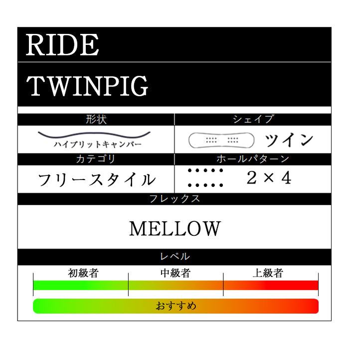 RIDE SNOWBOARDS 24-25 TWINPIG 早期予約 ライド ツインピグ オールマウンテン フリースタイル ハイブリッドキャンバー カービング 地形 パウダー バックカントリー パーク スノーボード メンズ レディース ユニセックス