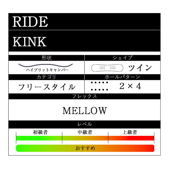 RIDE SNOWBOARDS 24-25 KINK 早期予約 ライド キンク オールマウンテン フリースタイル ハイブリッドキャンバー カービング 地形 パウダー バックカントリー パーク スノーボード メンズ レディース ユニセックス