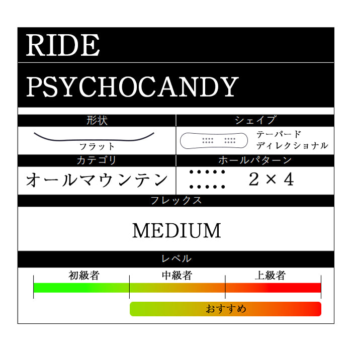 RIDE SNOWBOARDS 24-25 PSYCHOCANDY 早期予約 ライド サイコキャンディー オールマウンテン フリースタイル フラットロッカー カービング 地形 パウダー バックカントリー パーク スノーボード レディース メンズ ユニセックス