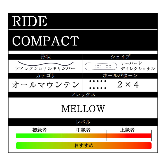 RIDE SNOWBOARDS 24-25 COMPACT 早期予約 ライド コンパクト オールマウンテン フリースタイル フラットロッカー カービング 地形 パウダー バックカントリー パーク スノーボード レディース ユニセックス