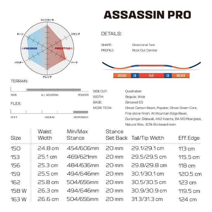 Salomon ASSASSIN PRO 24-25 サロモン アサシンプロ 限定生産 オールマウンテン カービング パウダー バックカントリー ハイブリッドキャンバー フリースタイル  グラトリ ラントリ スノーボード メンズ レディース