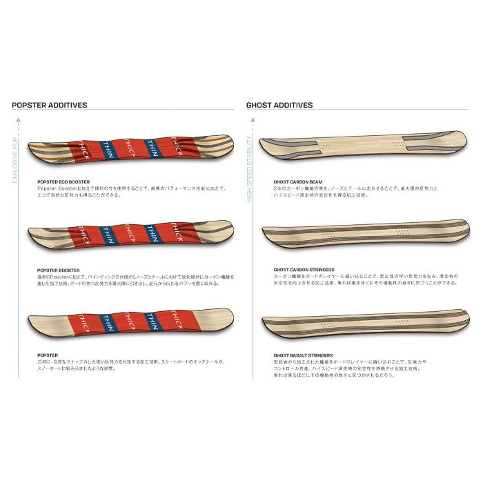 Salomon HUCK KNIFE PRO 24-25 サロモン ハックナイフプロ 限定生産 フリースタイル パーク グラトリ ラントリ カービング パウダー バックカントリー ハイブリッドキャンバー スノーボード メンズ レディース