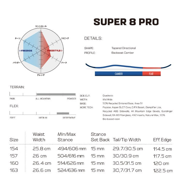 Salomon SUPER 8 PRO 24-25 サロモン スーパーエイトプロ 限定生産 オールマウンテン カービング パウダー バックカントリー ハイブリッドキャンバー フリースタイル  グラトリ ラントリ スノーボード メンズ レディース