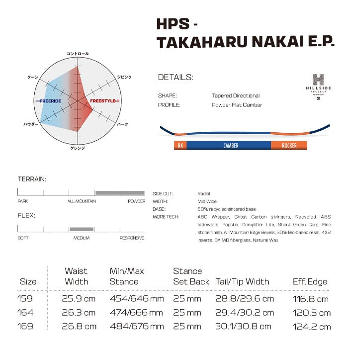 Salomon HPS - TAKAHARU NAKAI E.P. 24-25 サロモン 中井孝治 プロシリーズ 限定生産 オールマウンテン カービング パウダー バックカントリー ハイブリッドキャンバー フリースタイル  グラトリ ラントリ スノーボード メンズ レディース