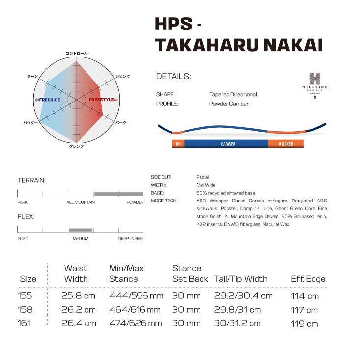 Salomon HPS - TAKAHARU NAKAI 24-25 サロモン 中井孝治 プロシリーズ 限定生産 オールマウンテン カービング パウダー バックカントリー ハイブリッドキャンバー フリースタイル  グラトリ ラントリ スノーボード メンズ レディース