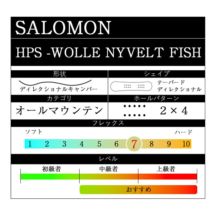 Salomon HPS - WOLLE NYVELT FISH 24-25 サロモン ヴォレニベルト 限定生産 オールマウンテン カービング パウダー バックカントリー ハイブリッドキャンバー フリースタイル  グラトリ ラントリ スノーボード メンズ レディース