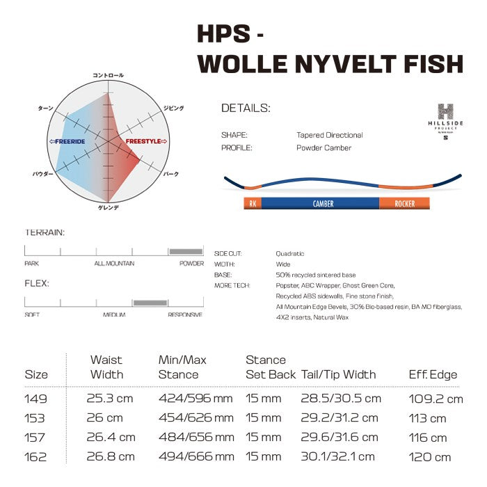 Salomon HPS - WOLLE NYVELT FISH 24-25 サロモン ヴォレニベルト 限定生産 オールマウンテン カービング パウダー バックカントリー ハイブリッドキャンバー フリースタイル  グラトリ ラントリ スノーボード メンズ レディース