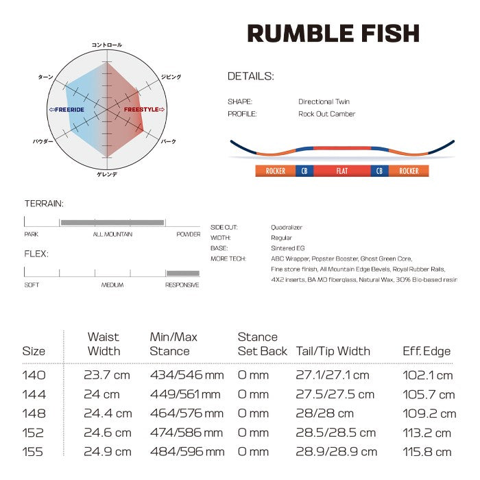 Salomon RUMBLE FISH 24-25 サロモン ランブルフィッシュ オールマウンテン カービング パウダー バックカントリー ハイブリッドキャンバー フリースタイル  グラトリ ラントリ スノーボード レディース メンズ