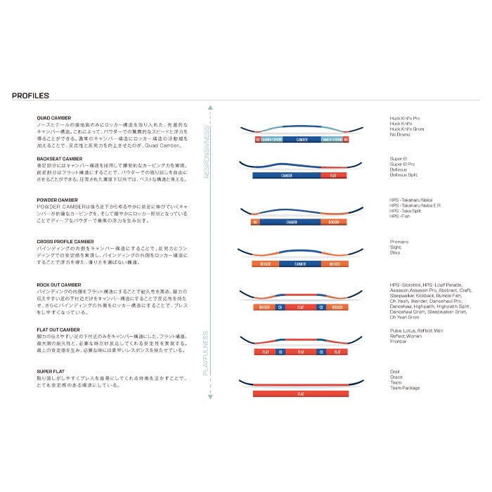 Salomon HUCK KNIFE 24-25 サロモン ハックナイフ フリースタイル パーク グラトリ ラントリ カービング パウダー バックカントリー ハイブリッドキャンバー スノーボード メンズ レディース