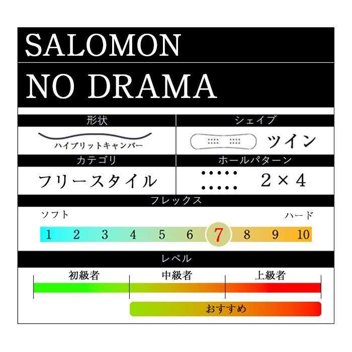 Salomon NO DRAMA 24-25 サロモン ノードラマ フリースタイル パーク グラトリ ラントリ カービング パウダー バックカントリー ハイブリッドキャンバー スノーボード レディース メンズ