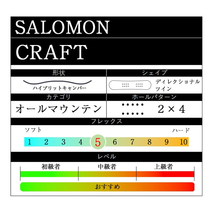 Salomon CRAFT 24-25 サロモン クラフト オールマウンテン カービング パウダー バックカントリー ハイブリッドキャンバー フリースタイル  グラトリ ラントリ スノーボード メンズ レディース