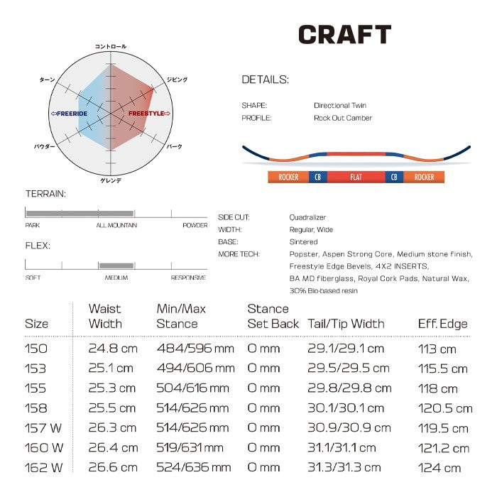 早期予約受付中 Salomon CRAFT 24-25 サロモン クラフト オールマウンテン カービング パウダー バックカントリー ハイブリッドキャンバー フリースタイル  グラトリ ラントリ スノーボード メンズ レディース