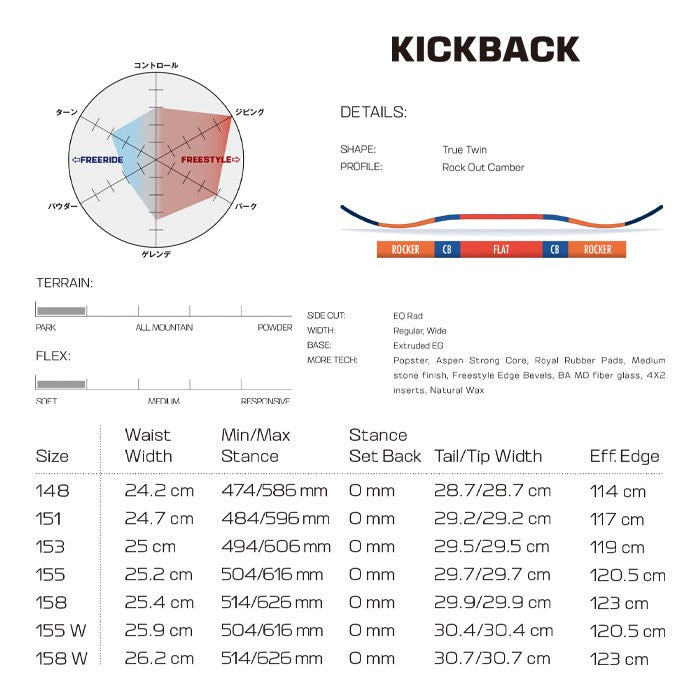 早期予約受付中 Salomon KICK BACK 24-25 サロモン キックバック フリースタイル パーク グラトリ ラントリ カービング パウダー バックカントリー ハイブリッドキャンバー スノーボード メンズ レディース