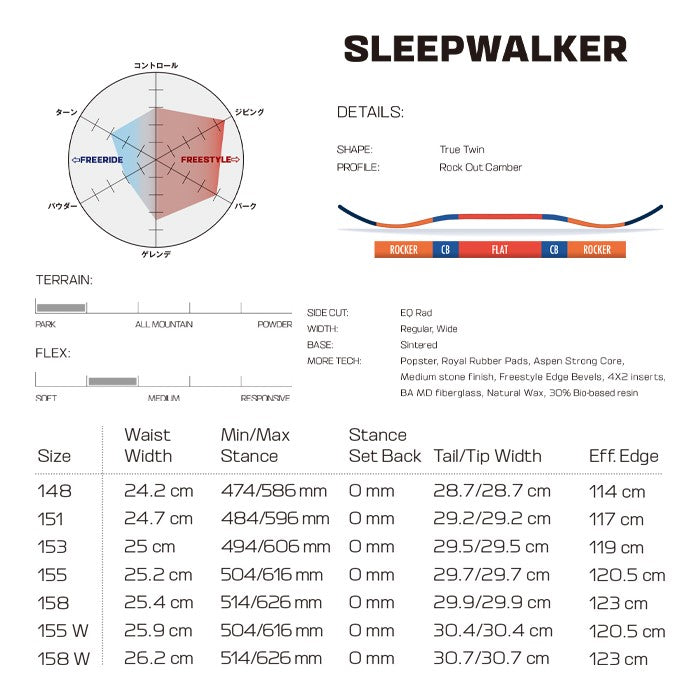 早期予約受付中 Salomon SLEEPWALKER 24-25 サロモン スリープウォーカー フリースタイル パーク グラトリ ラントリ カービング パウダー バックカントリー ハイブリッドキャンバー スノーボード メンズ レディース