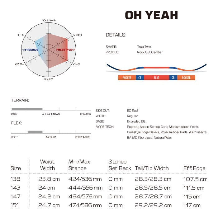 Salomon OH YEAH 24-25 サロモン オーイェー フリースタイル パーク グラトリ ラントリ カービング パウダー バックカントリー ハイブリッドキャンバー スノーボード レディース メンズ