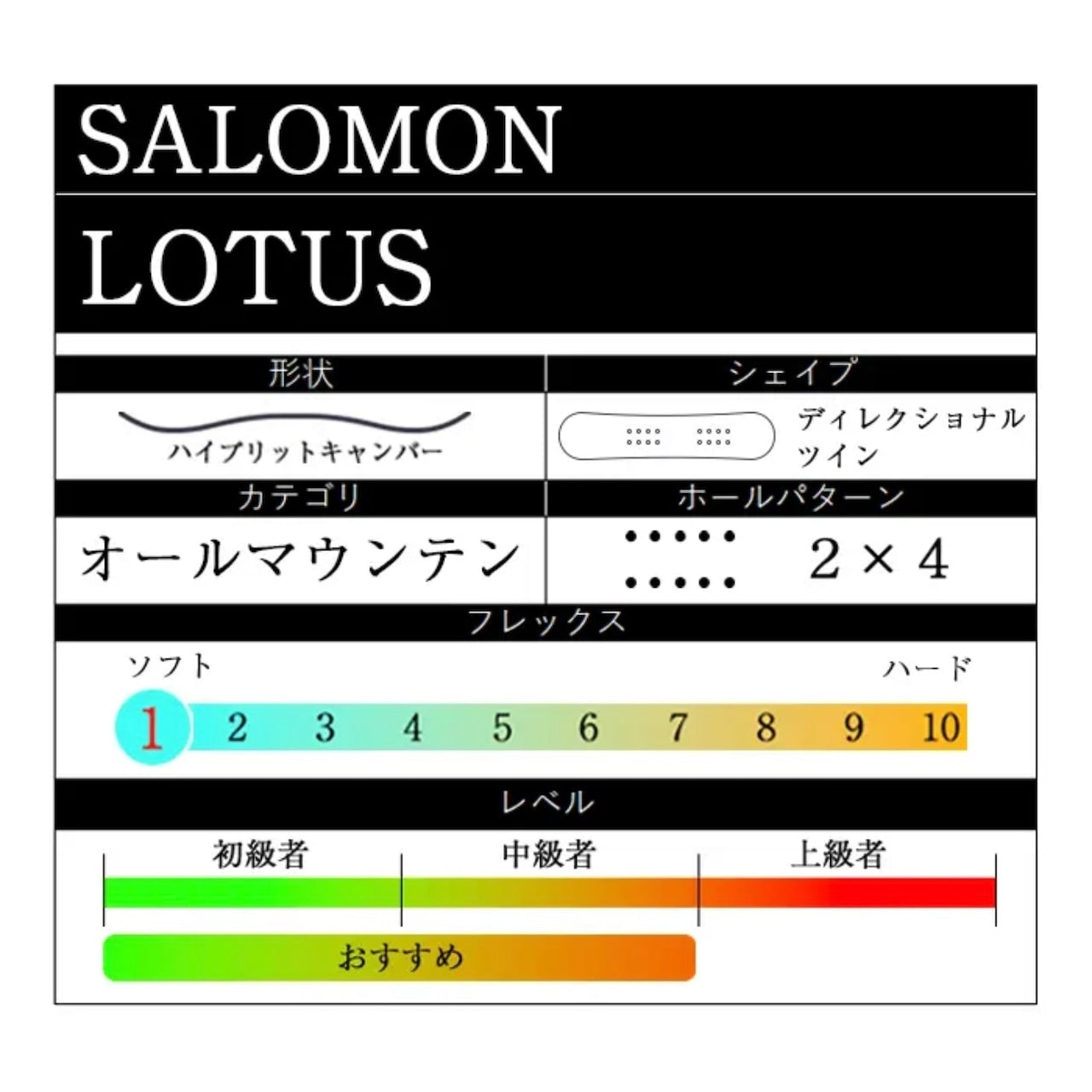 SALOMON　2点セット　『 LOTUS ＋ RHYTHM 』　初心者　初級者　スノーボード　カービング　グラトリ　サロモン　ロータス　リズム　ハイブリッドキャンバー　オールラウンド　ボード　板