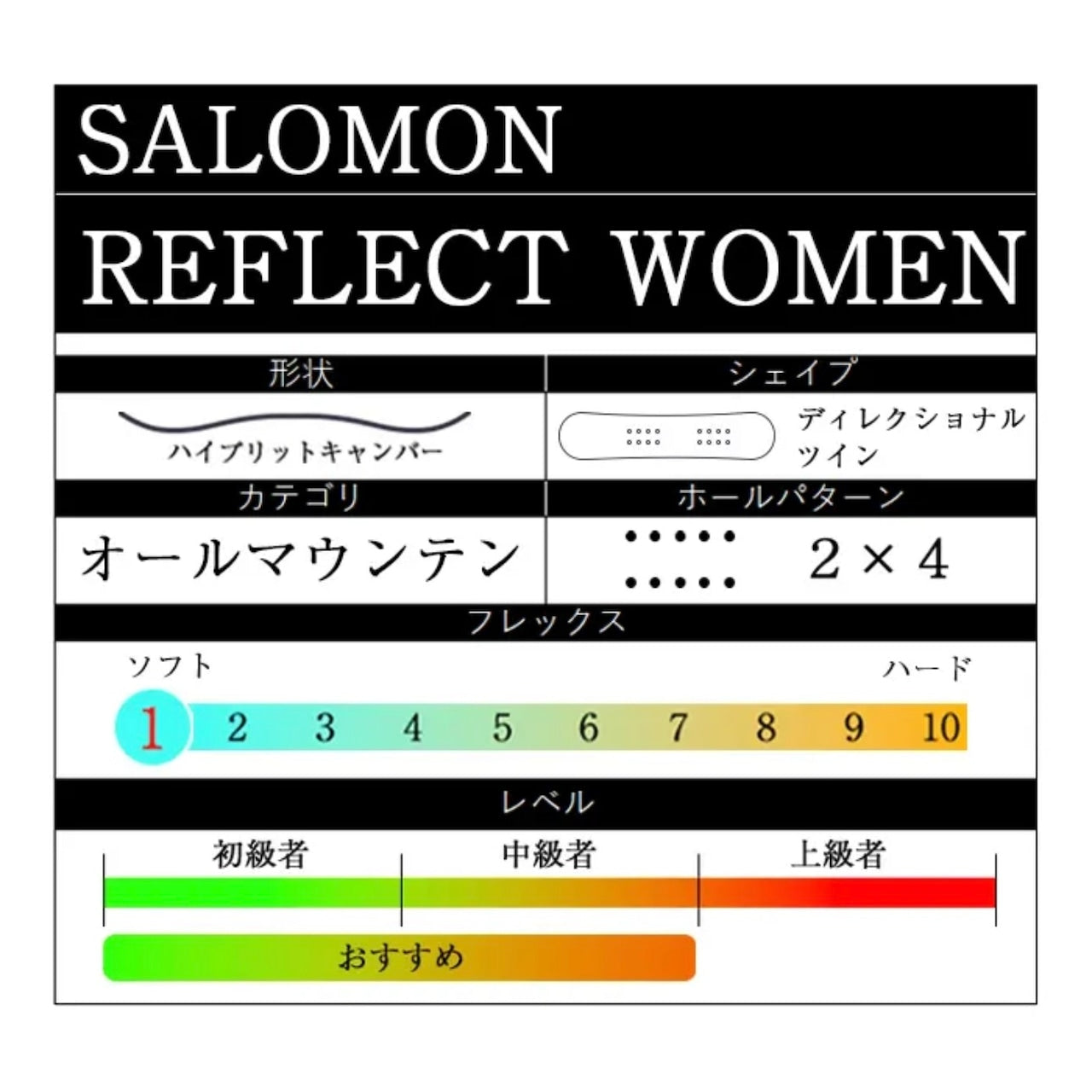 SALOMON　2点セット　『 REFLECT ＋ RHYTHM 』　初心者　初級者　スノーボード　カービング　グラトリ　サロモン　リフレクト　リズム　ハイブリッドキャンバー　オールラウンド　ボード　板