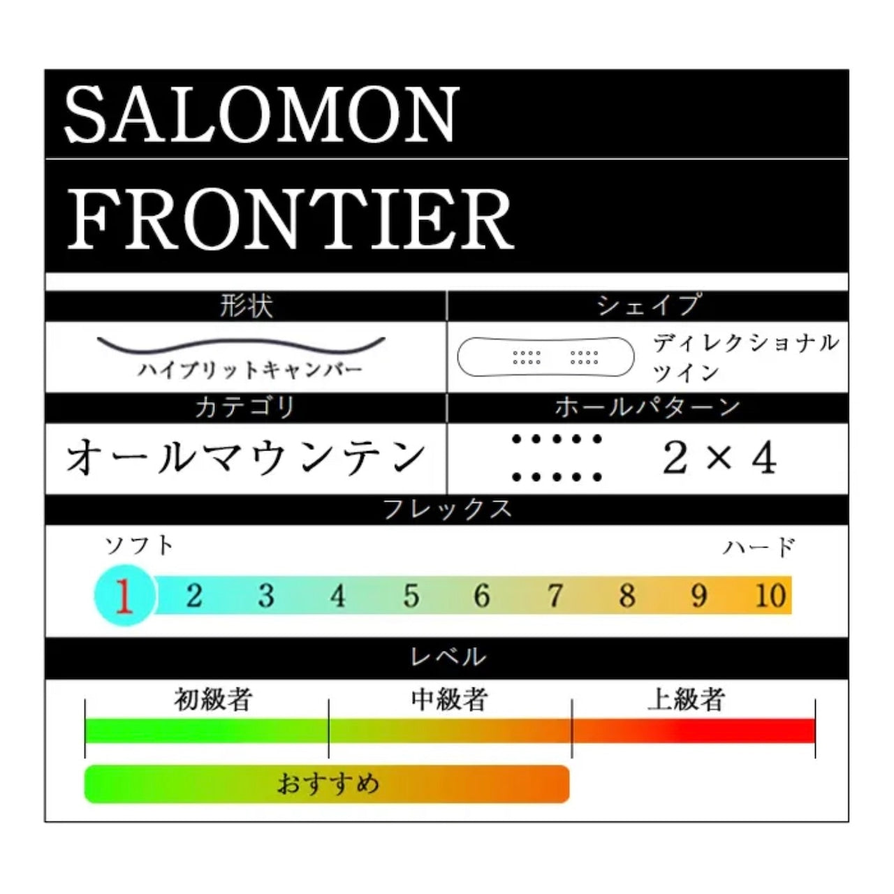 SALOMON　2点セット　『 FRONTIER ＋ RHYTHM 』　初心者　初級者　スノーボード　カービング　グラトリ　サロモン　フロンティア　リズム　ハイブリッドキャンバー　オールラウンド　ボード　板