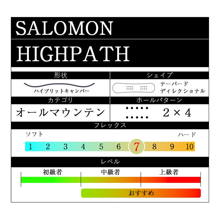 Salomon HIGHPATH 24-25 サロモン ハイパス オールマウンテン カービング パウダー バックカントリー ハイブリッドキャンバー フリースタイル  グラトリ ラントリ スノーボード メンズ レディース